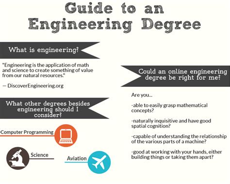 what classes are needed to get a quality engineering degree